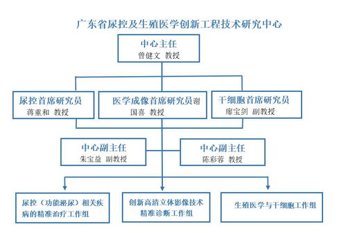 广东省尿控及生殖医学创新工程技术研究中心